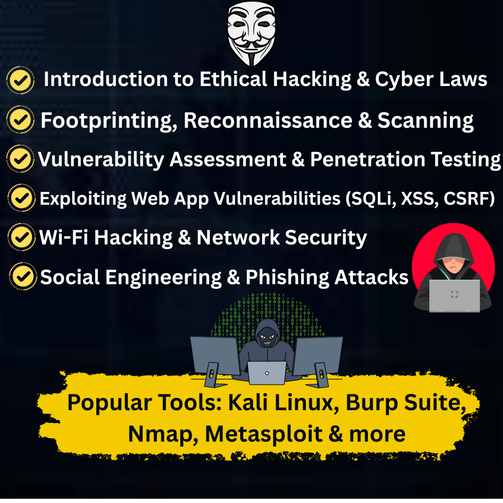 ✅ Introduction to Ethical Hacking Cyber Laws ✅Footprinting Reconnaissance Scanning ✅ Vulnerability Assessment Penetration Testing ✅ Exploiting Web App Vulnerabilities SQLi XSS CSRF ✅ Wi 4